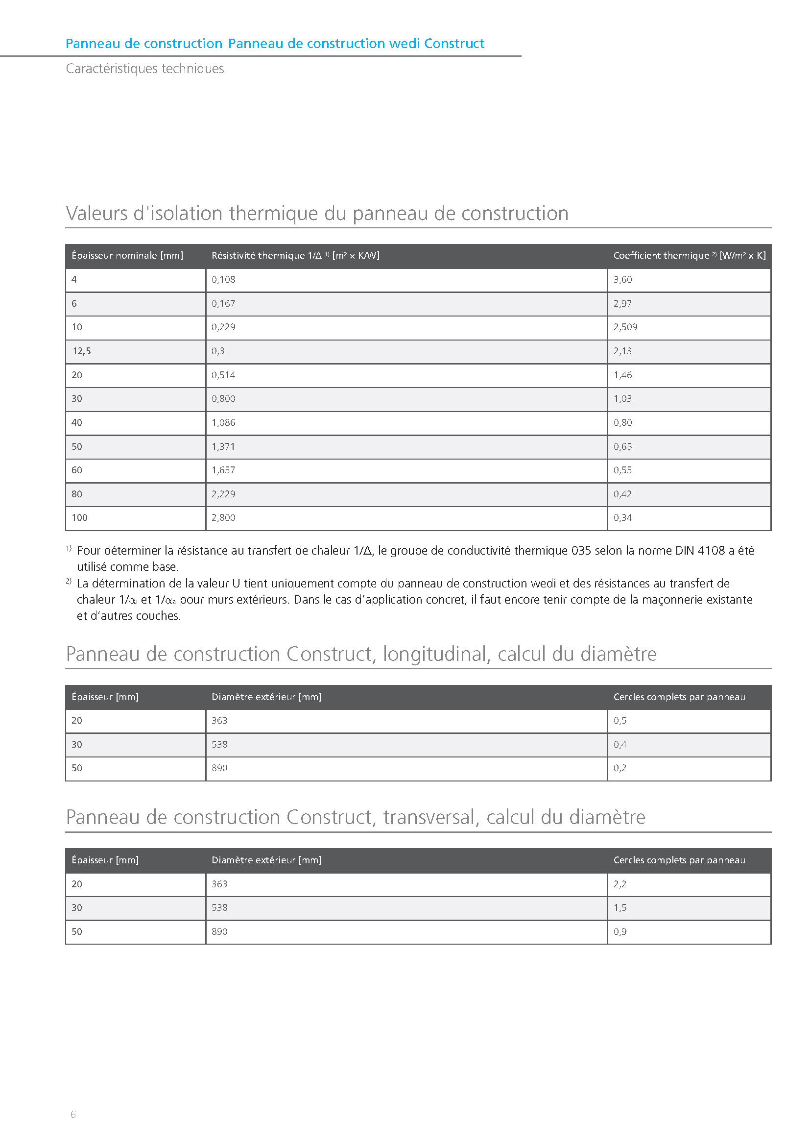Guide pratique et technique Habillage amenagement et construction FR 2017 pdf_Page_06