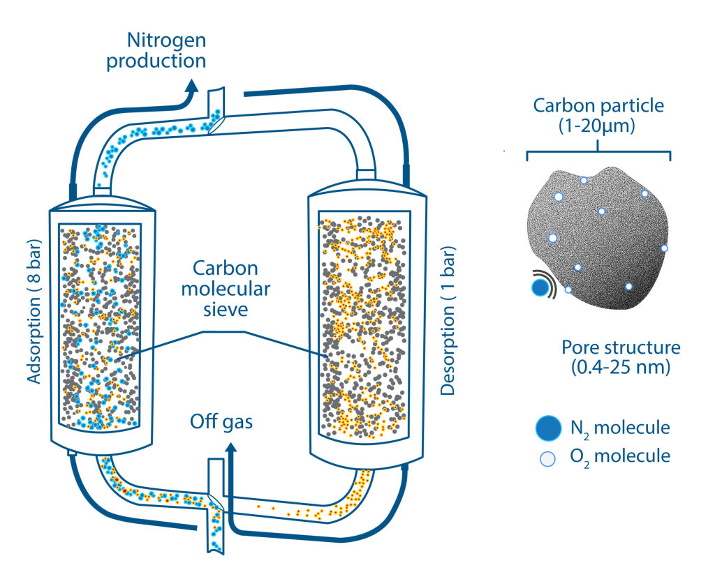 pressure-swing-adsorption-1-scaled