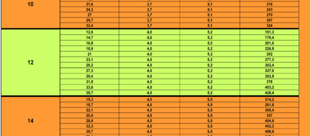 Hangar a partir de 10 M x 18 M